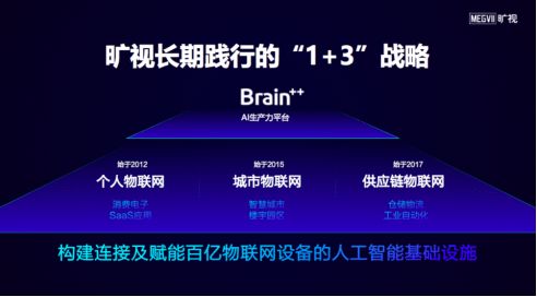曠視科技AI深度探索成果斐然，榮獲'AI中國(guó)·機(jī)器之心2020年度評(píng)選'多項(xiàng)大獎(jiǎng)