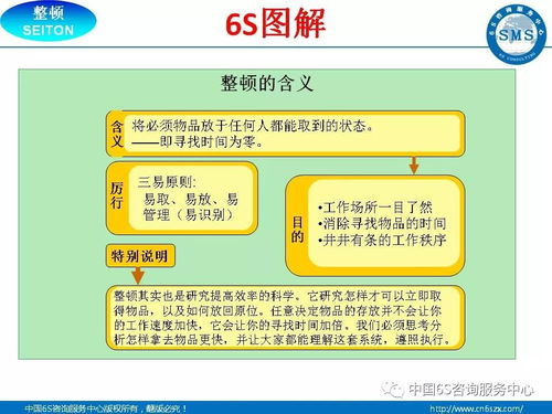 6S現(xiàn)場(chǎng)管理圖解 企業(yè)管理32頁精華解讀