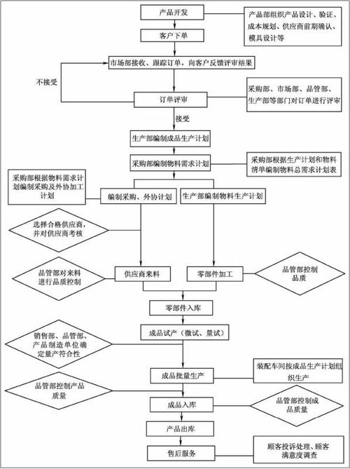 不同企業(yè)在生產(chǎn)管理上的不謀而合