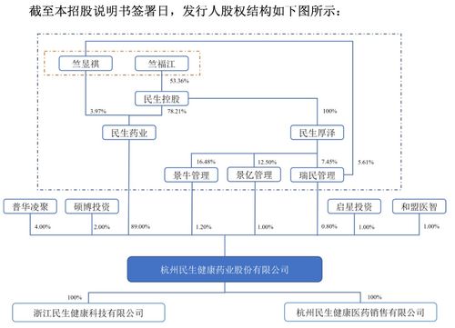 民生健康IPO前景分析 產(chǎn)品單一、內(nèi)控薄弱與研發(fā)短板下的挑戰(zhàn)
