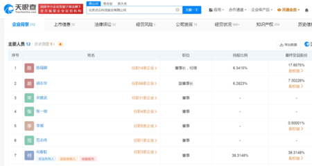 從攝影擴印到短劇巨頭 揭秘月入四億夫婦的商業轉型傳奇