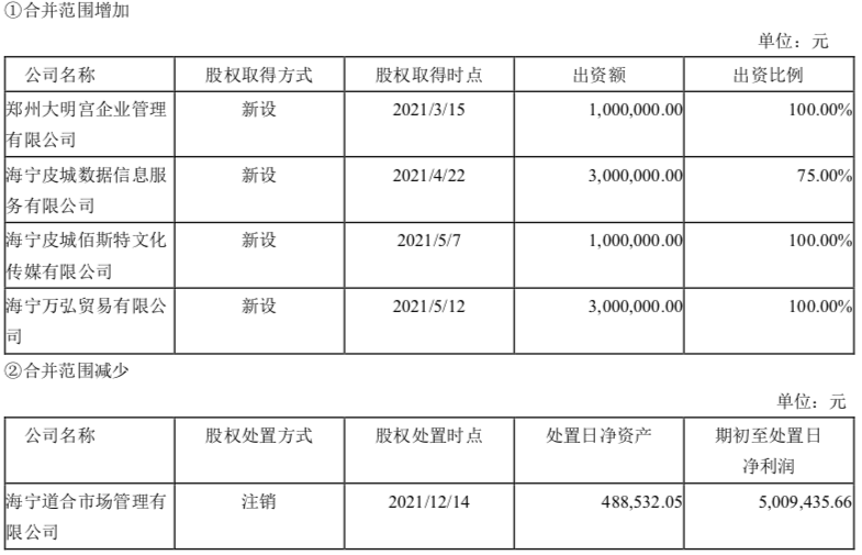 海寧皮城十年浮沉 從“軟黃金”到門前冷落，昔日上萬皮草今何在？